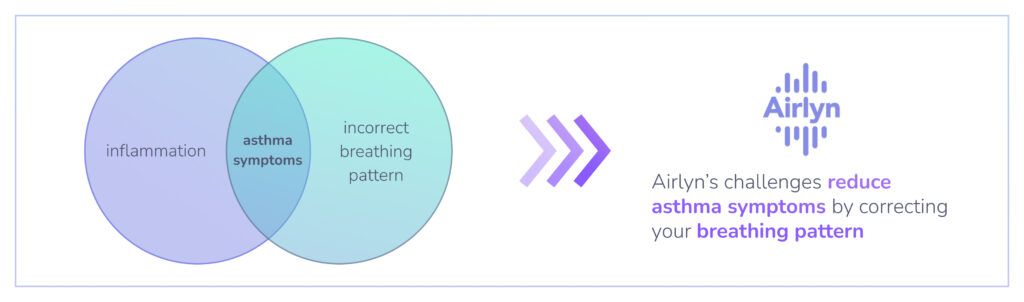 Breathing patterns